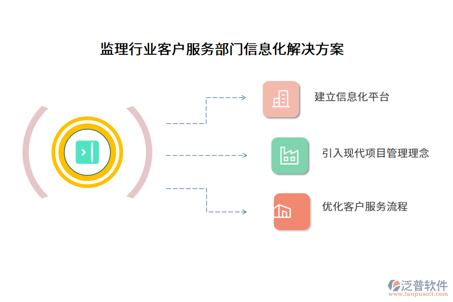 監(jiān)理行業(yè)客戶(hù)服務(wù)部門(mén)信息化解決方案