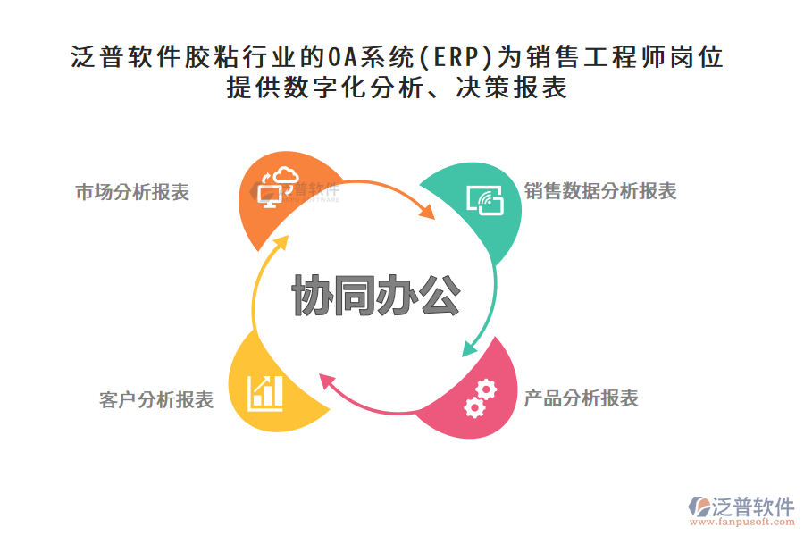 泛普軟件膠粘行業(yè)的OA系統(tǒng)(ERP)為銷售工程師崗位提供數(shù)字化分析、決策報表