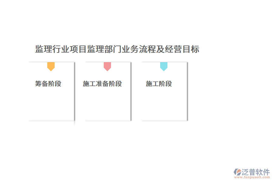 監(jiān)理行業(yè)項目監(jiān)理部門業(yè)務流程及經營目標