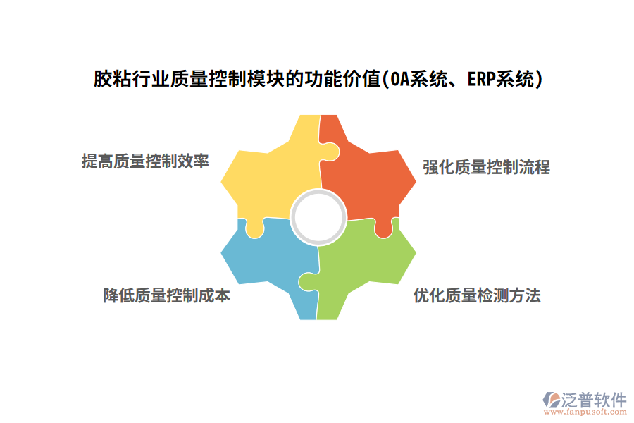 膠粘行業(yè)質(zhì)量控制模塊的功能價(jià)值(OA系統(tǒng)、ERP系統(tǒng))