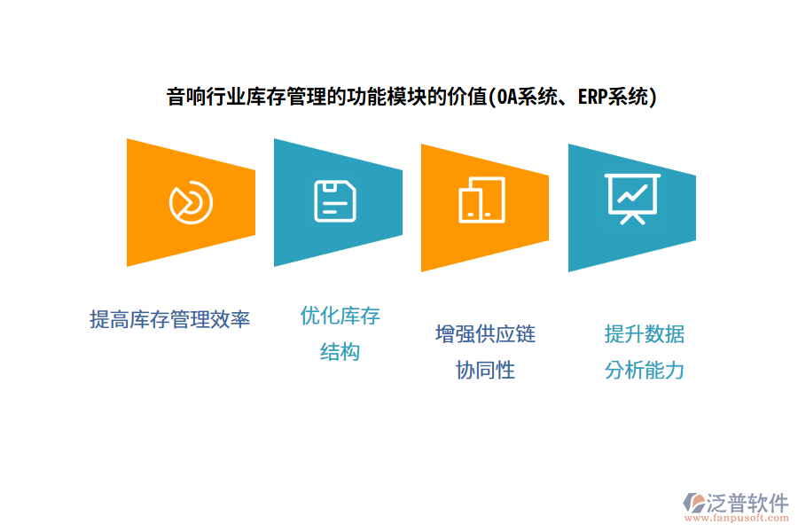音響行業(yè)庫存管理的功能模塊的價(jià)值(OA系統(tǒng)、ERP系統(tǒng))