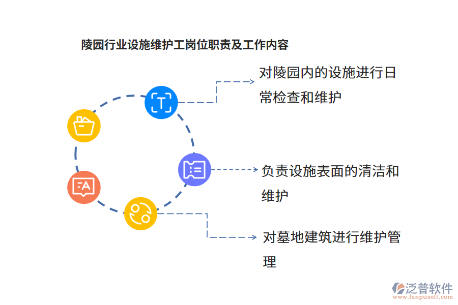 陵園行業(yè)設施維護工崗位職責及工作內容