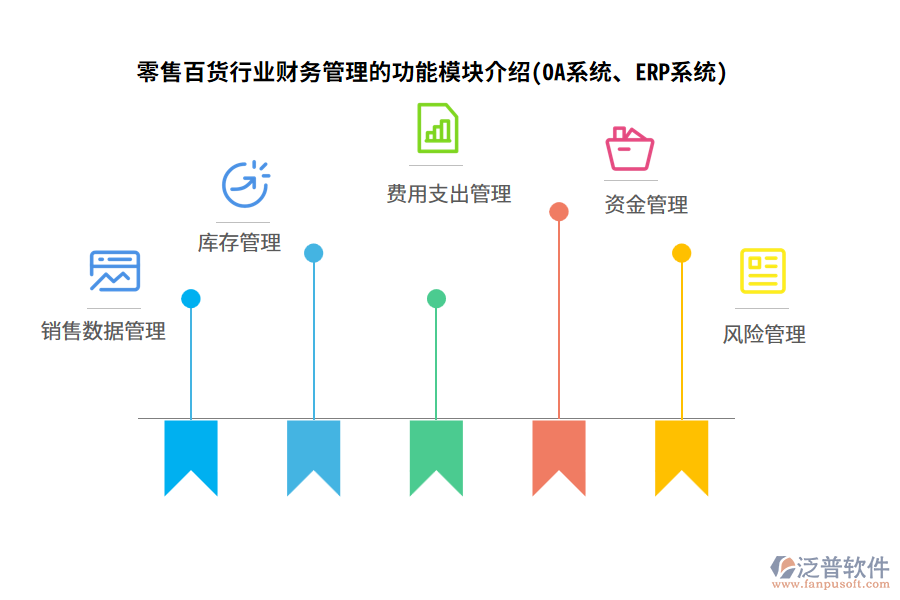 零售百貨行業(yè)財務(wù)管理的功能模塊介紹(OA系統(tǒng)、ERP系統(tǒng))