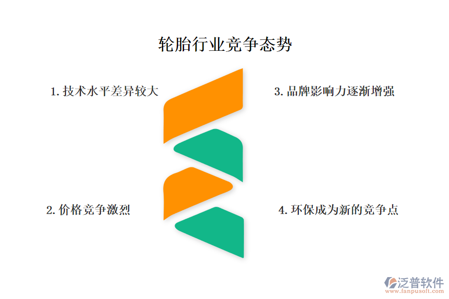 一、輪胎行業(yè)競爭態(tài)勢
