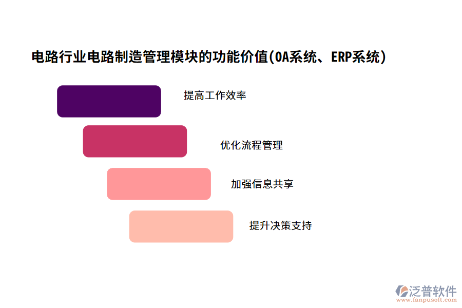 電路行業(yè)電路制造管理模塊的功能價值(OA系統(tǒng)、ERP系統(tǒng))