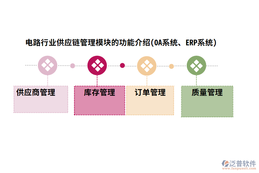 電路行業(yè)供應(yīng)鏈管理模塊的功能介紹(OA系統(tǒng)、ERP系統(tǒng))