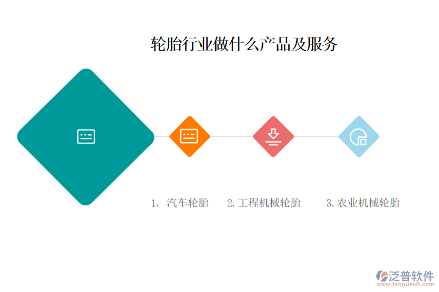 　一、輪胎行業(yè)做什么產(chǎn)品及服務(wù)
