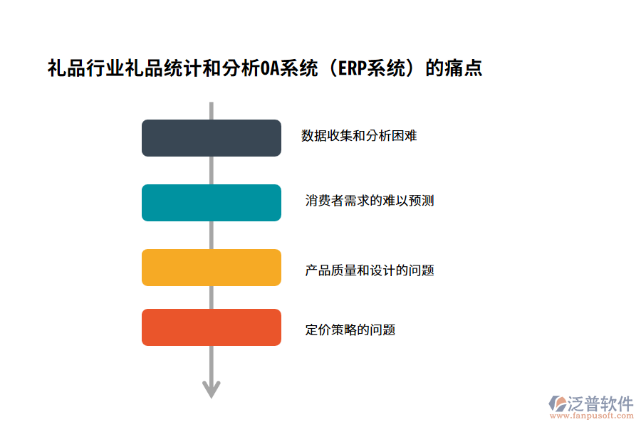 禮品行業(yè)禮品統(tǒng)計(jì)和分析OA系統(tǒng)（ERP系統(tǒng)）的痛點(diǎn)
