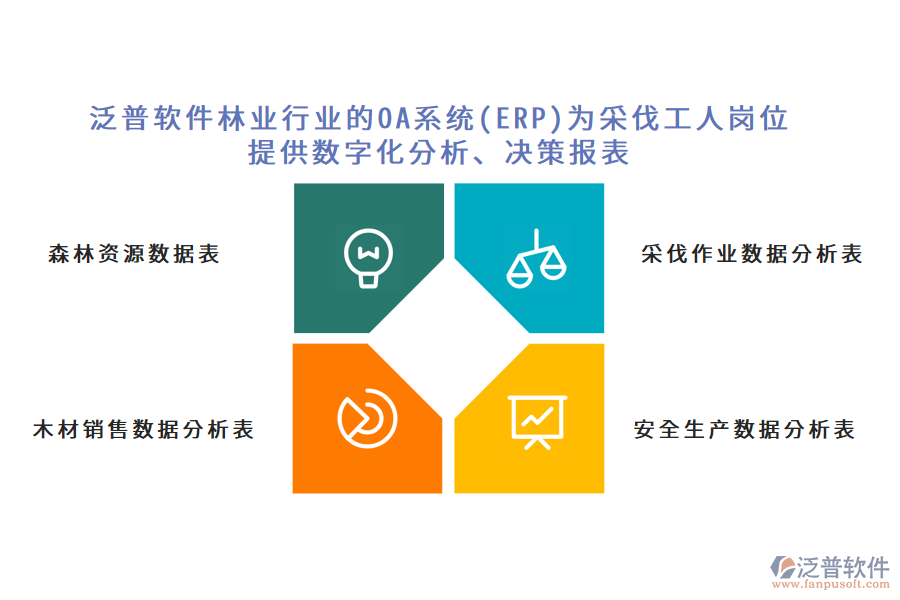 泛普軟件林業(yè)行業(yè)的OA系統(tǒng)(ERP)為采伐工人崗位 提供數(shù)字化分析、決策報(bào)表
