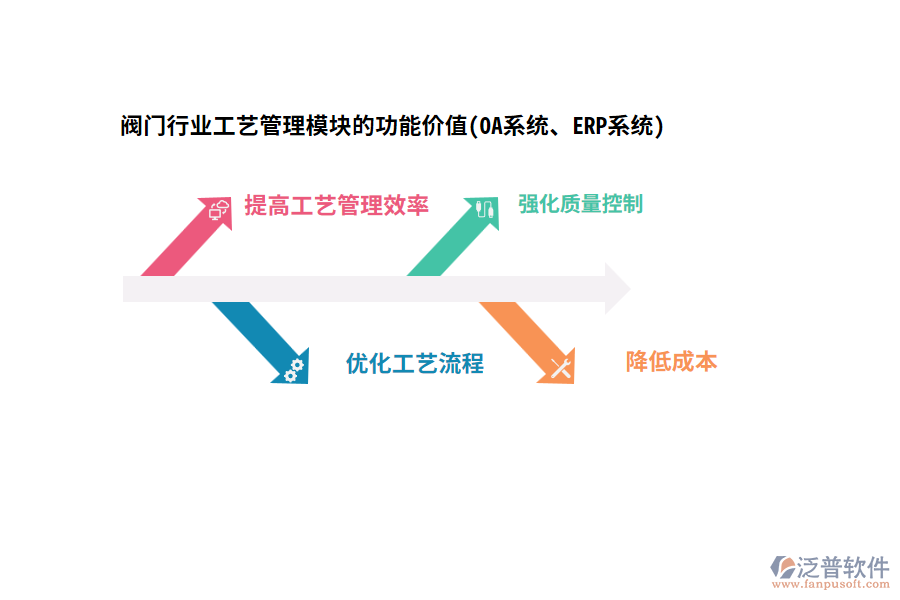 閥門行業(yè)工藝管理模塊的功能價值(OA系統(tǒng)、ERP系統(tǒng))