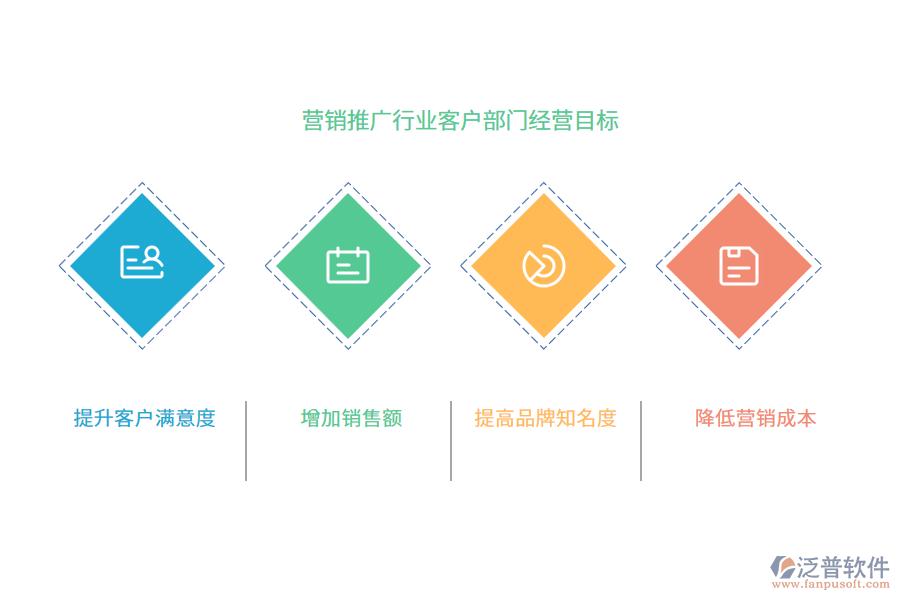 經(jīng)營目標