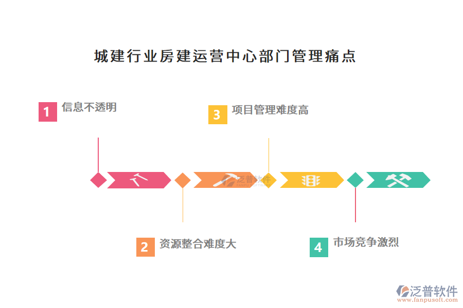城建行業(yè)房建運(yùn)營中心部門管理痛點(diǎn)