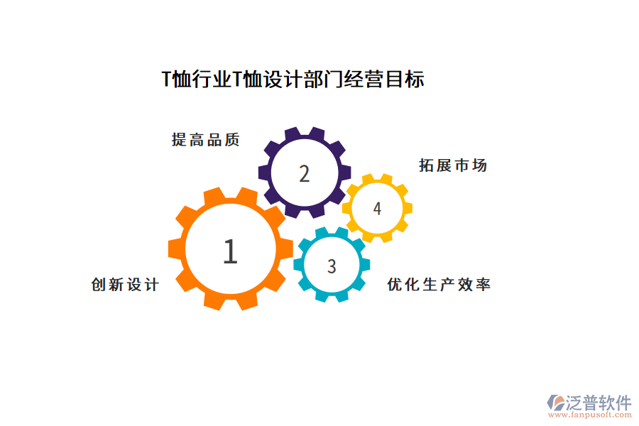 T恤行業(yè)T恤設(shè)計(jì)部門(mén)經(jīng)營(yíng)目標(biāo)