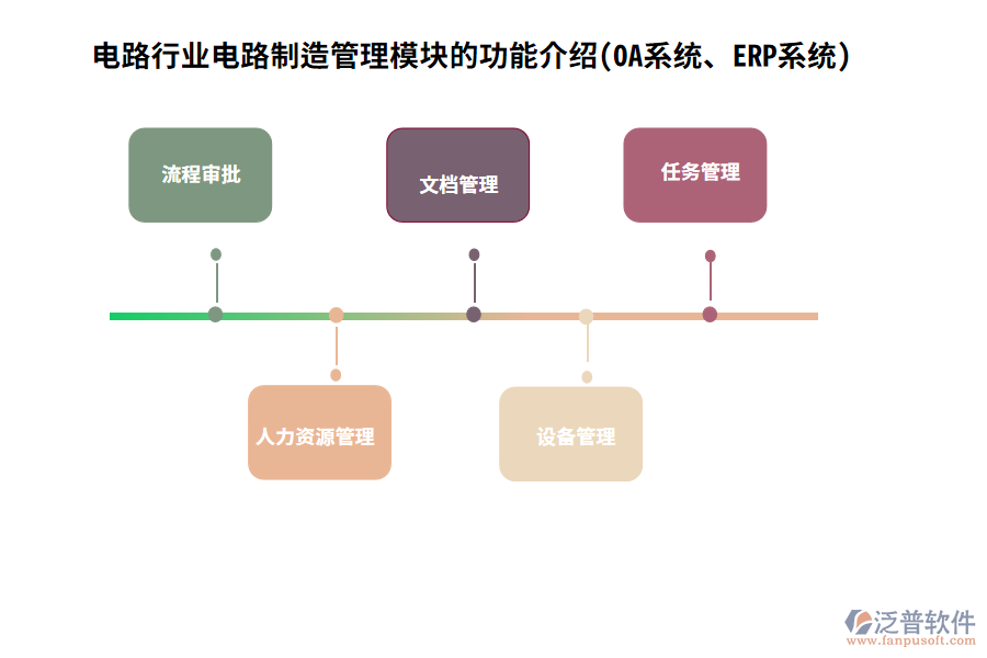 電路行業(yè)電路制造管理模塊的功能介紹(OA系統(tǒng)、ERP系統(tǒng))