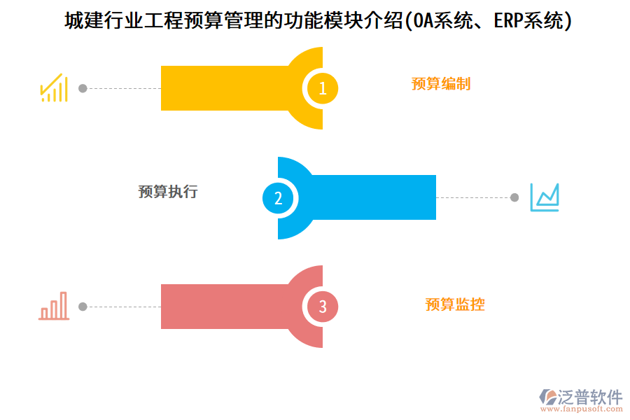 城建行業(yè)工程預算管理的功能模塊介紹(OA系統、ERP系統)