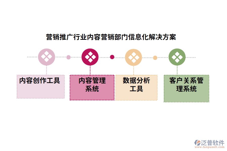 營銷推廣行業(yè)內容營銷部門信息化解決方案