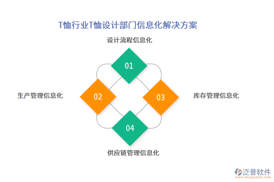 T恤行業(yè)T恤設(shè)計(jì)部門(mén)信息化解決方案