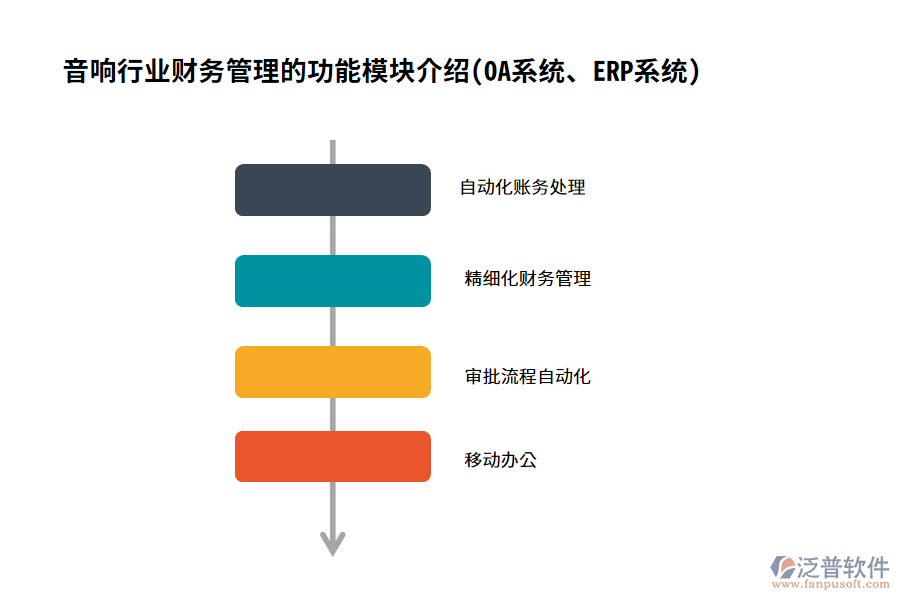 音響行業(yè)財(cái)務(wù)管理的功能模塊介紹(OA系統(tǒng)、ERP系統(tǒng))