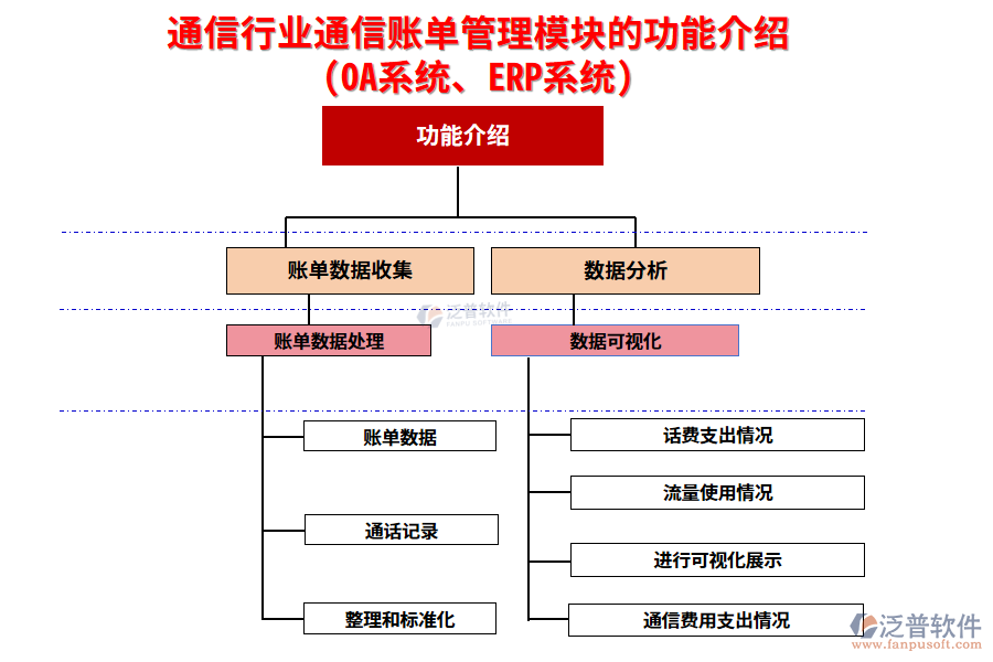 通信行業(yè)通信賬單管理模塊的功能介紹(OA系統(tǒng)、ERP系統(tǒng))
