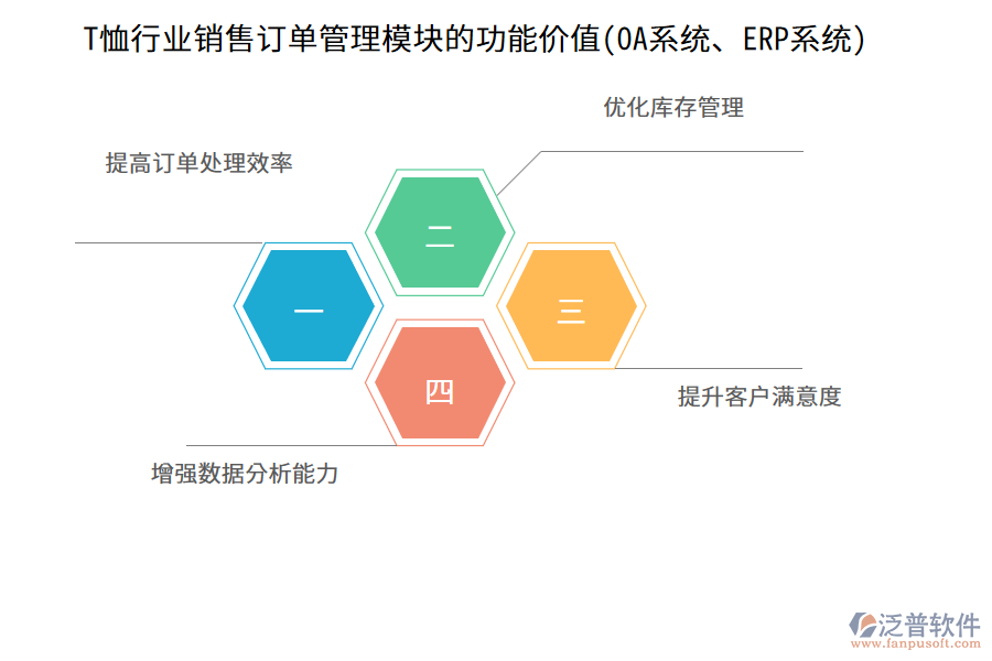 T恤行業(yè)銷售訂單管理模塊的功能價值(OA系統(tǒng)、ERP系統(tǒng))