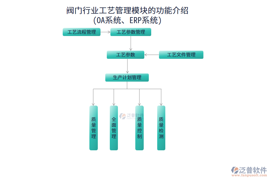 閥門行業(yè)工藝管理模塊的功能介紹(OA系統(tǒng)、ERP系統(tǒng))