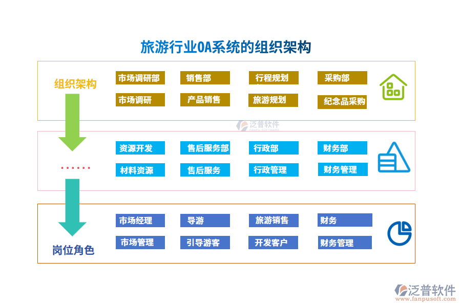 組織架構
