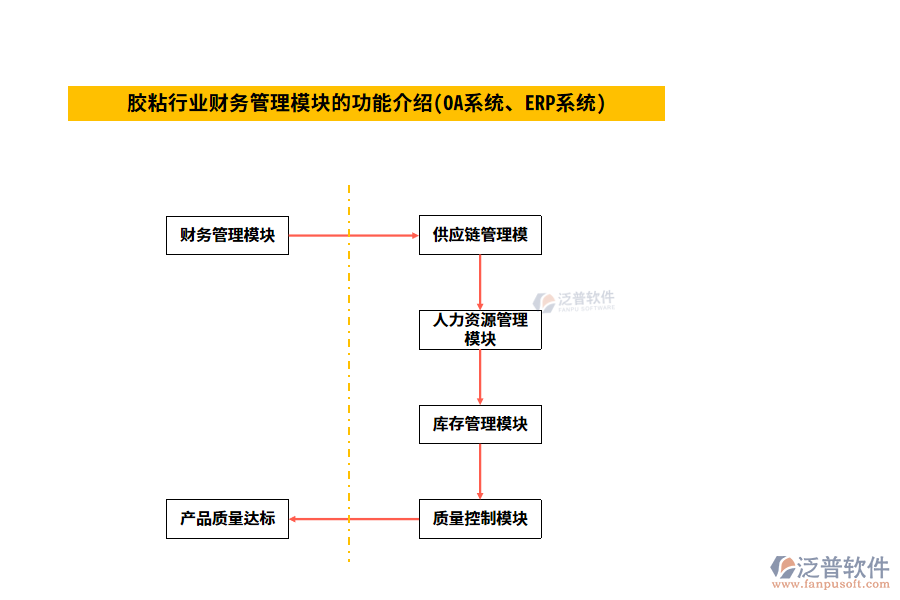 膠粘行業(yè)財務管理模塊的功能介紹(OA系統(tǒng)、ERP系統(tǒng))