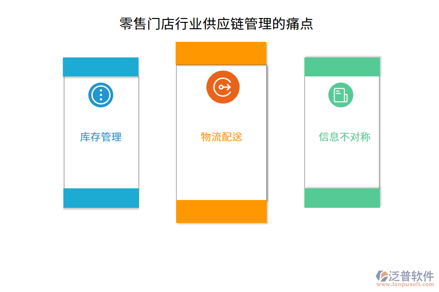 零售門(mén)店行業(yè)供應(yīng)鏈管理的痛點(diǎn)