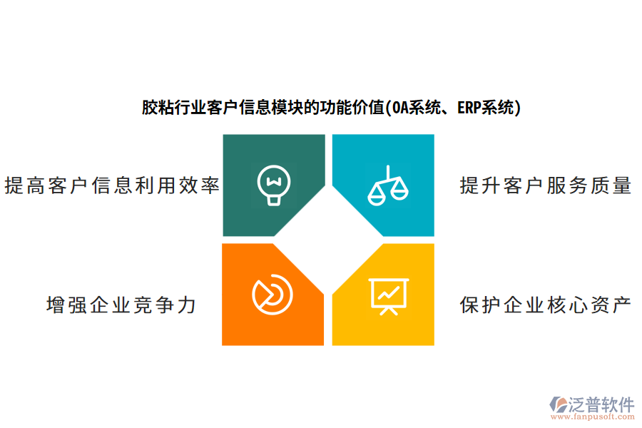 膠粘行業(yè)客戶(hù)信息模塊的功能價(jià)值(OA系統(tǒng)、ERP系統(tǒng))