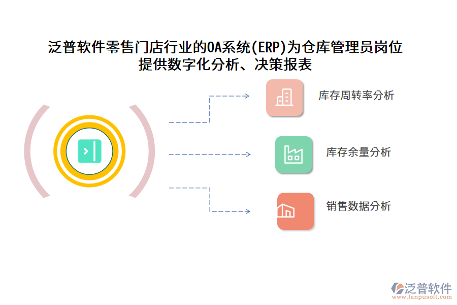 泛普軟件零售門店行業(yè)的OA系統(tǒng)(ERP)為倉庫管理員崗位 提供數(shù)字化分析、決策報表