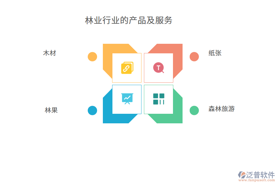 林業(yè)行業(yè)的產(chǎn)品及服務