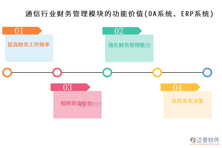 通信行業(yè)財(cái)務(wù)管理模塊的功能價(jià)值(OA系統(tǒng)、ERP系統(tǒng))