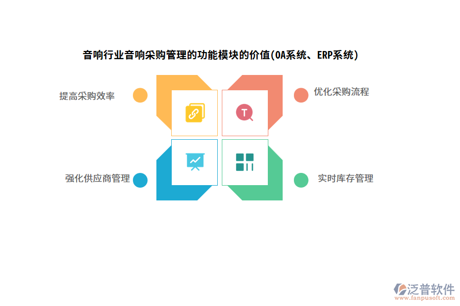 音響行業(yè)音響采購管理的功能模塊的價(jià)值(OA系統(tǒng)、ERP系統(tǒng))
