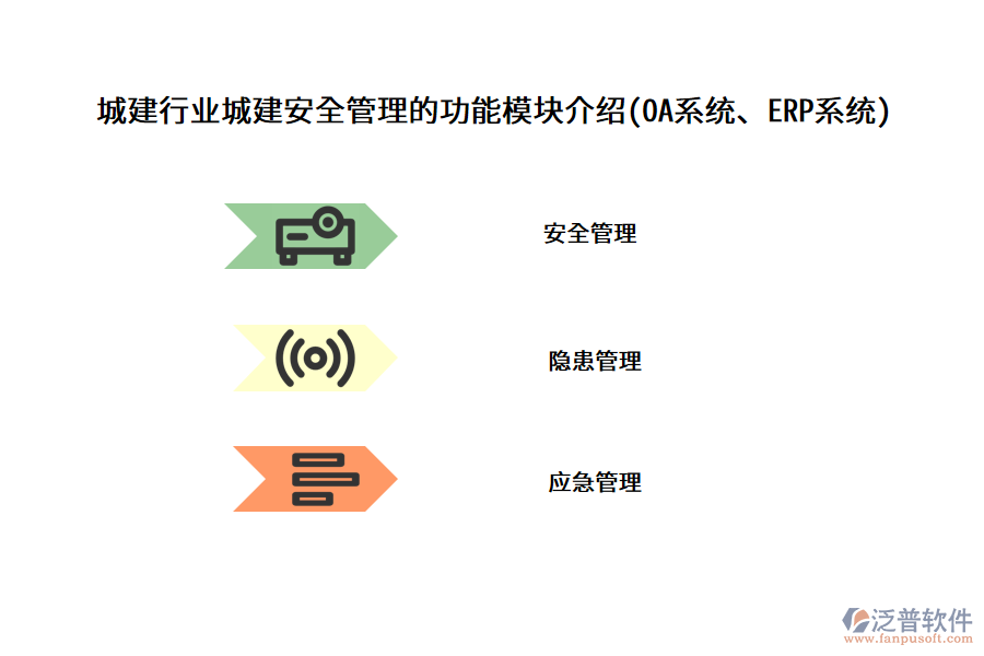 城建行業(yè)城建安全管理的功能模塊介紹(OA系統(tǒng)、ERP系統(tǒng))
