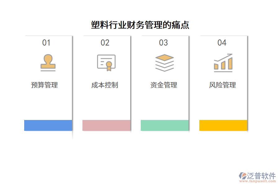 塑料行業(yè)財務(wù)管理的痛點(diǎn)