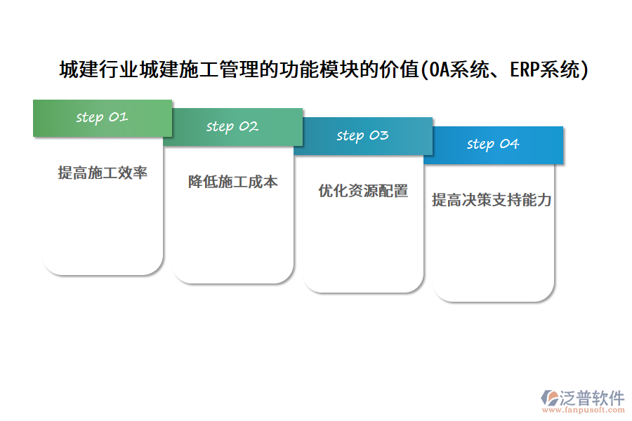 城建行業(yè)城建施工管理的功能模塊的價(jià)值(OA系統(tǒng)、ERP系統(tǒng))