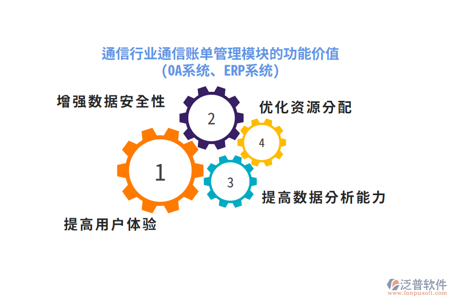 通信行業(yè)通信賬單管理模塊的功能價(jià)值(OA系統(tǒng)、ERP系統(tǒng))