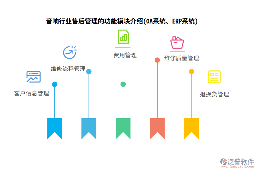 音響行業(yè)售后管理的功能模塊介紹(OA系統(tǒng)、ERP系統(tǒng))