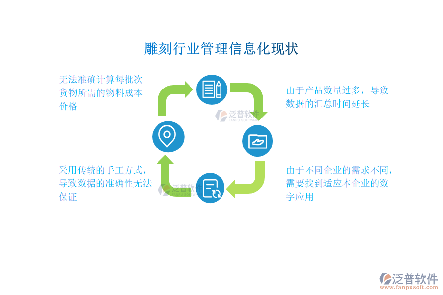 雕刻行業(yè)管理信息化現狀