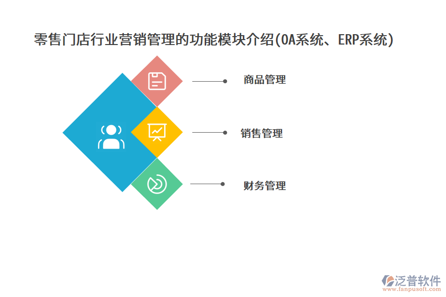 零售門店行業(yè)營銷管理的功能模塊介紹(OA系統(tǒng)、ERP系統(tǒng))