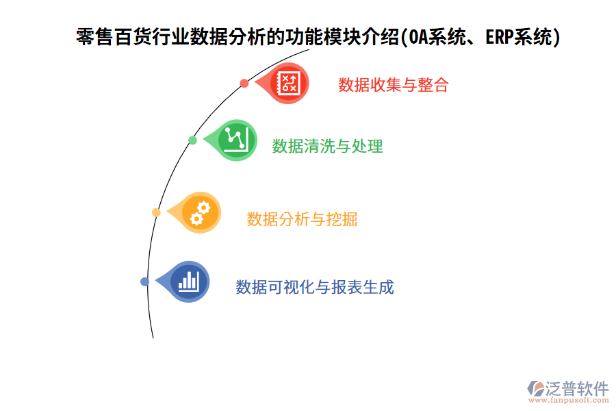 零售百貨行業(yè)數(shù)據(jù)分析的功能模塊介紹(OA系統(tǒng)、ERP系統(tǒng))