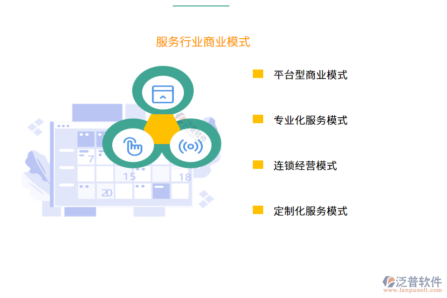服務行業(yè)商業(yè)模式