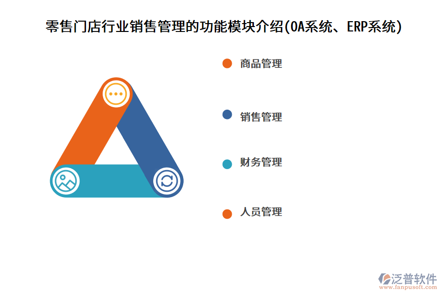 零售門店行業(yè)銷售管理的功能模塊介紹(OA系統(tǒng)、ERP系統(tǒng))