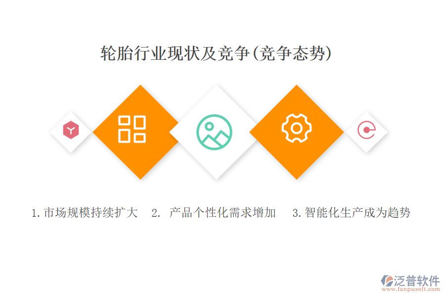 二、輪胎行業(yè)現(xiàn)狀及競(jìng)爭(zhēng)(競(jìng)爭(zhēng)態(tài)勢(shì))
