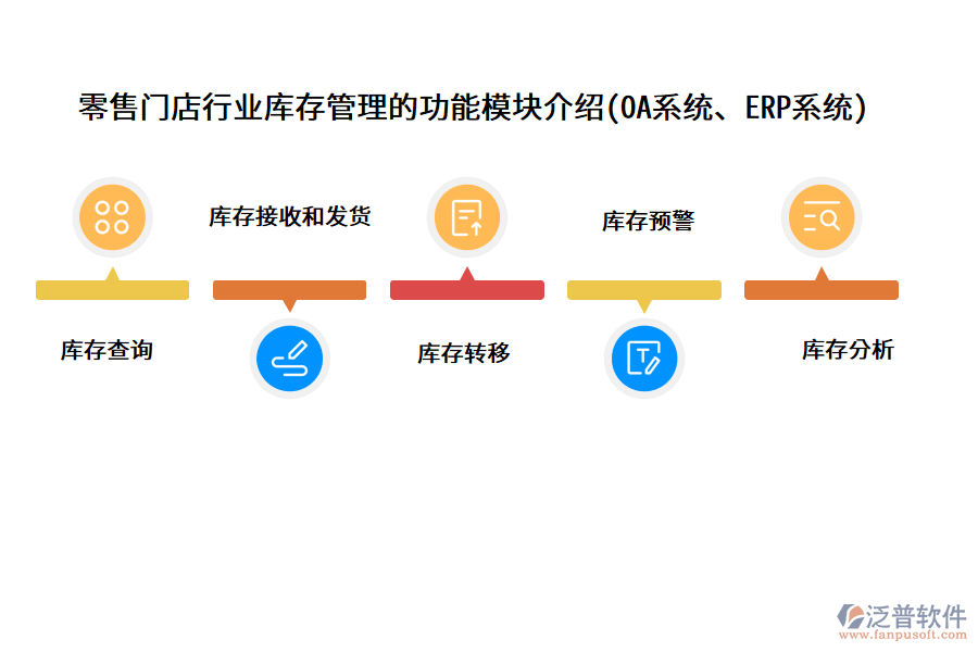 零售門店行業(yè)庫存管理的功能模塊介紹(OA系統(tǒng)、ERP系統(tǒng))