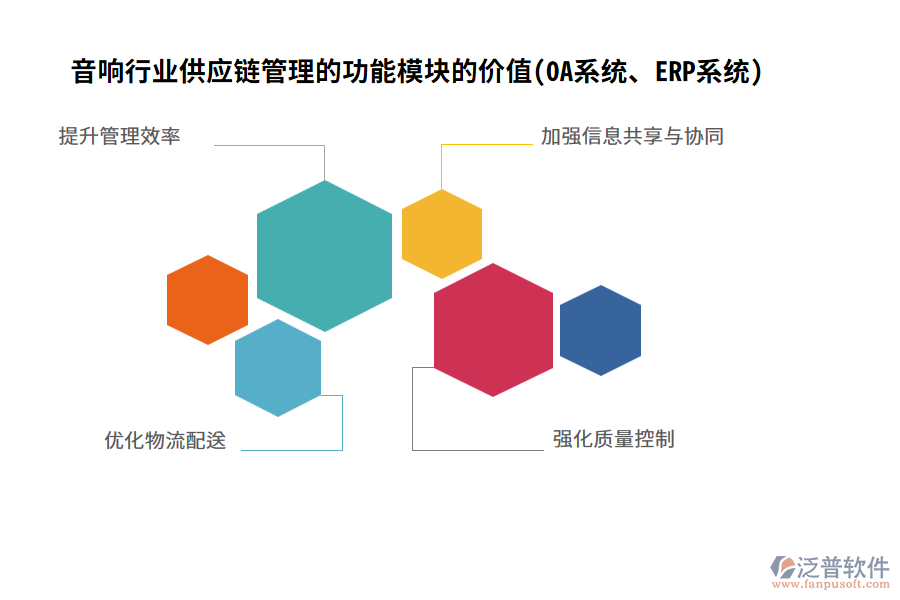 音響行業(yè)供應(yīng)鏈管理的功能模塊的價(jià)值(OA系統(tǒng)、ERP系統(tǒng))