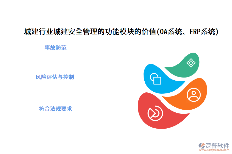 城建行業(yè)城建安全管理的功能模塊的價(jià)值(OA系統(tǒng)、ERP系統(tǒng))