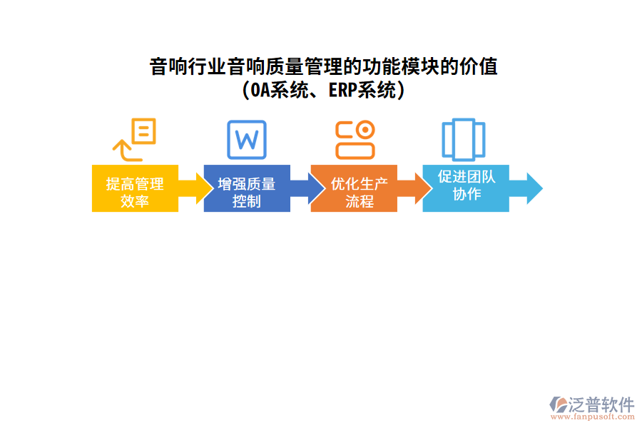 音響行業(yè)音響質量管理的功能模塊的價值(OA系統(tǒng)、ERP系統(tǒng))