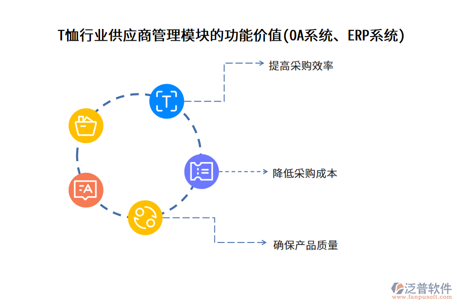 T恤行業(yè)供應(yīng)商管理模塊的功能價(jià)值(OA系統(tǒng)、ERP系統(tǒng))