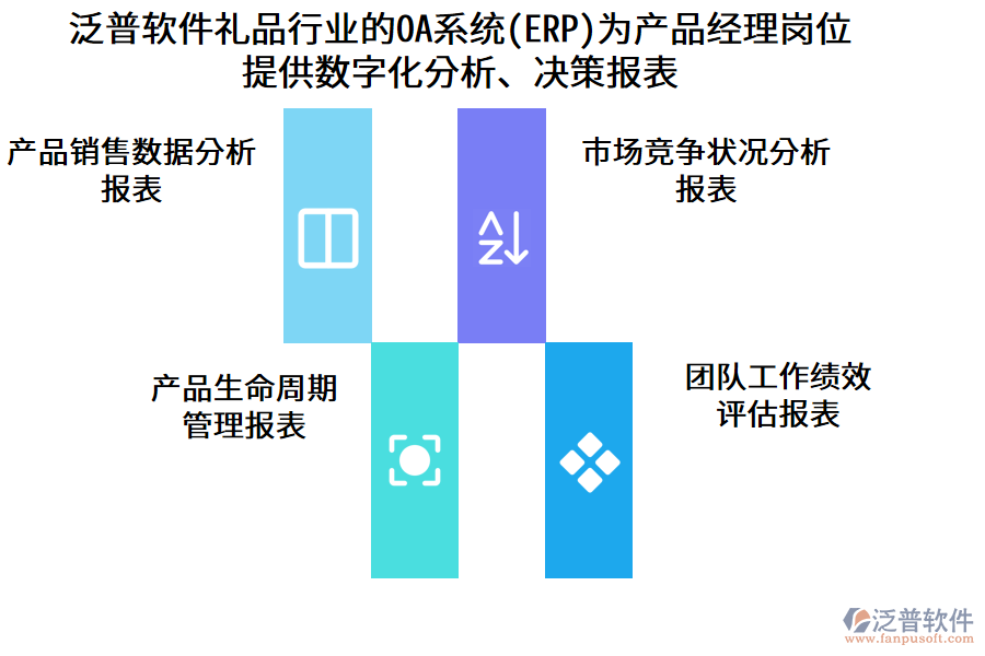 泛普軟件禮品行業(yè)的OA系統(tǒng)(ERP)為產(chǎn)品經(jīng)理崗位 提供數(shù)字化分析、決策報(bào)表